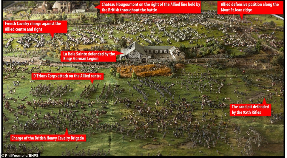 Battle Of Waterloo Diorama