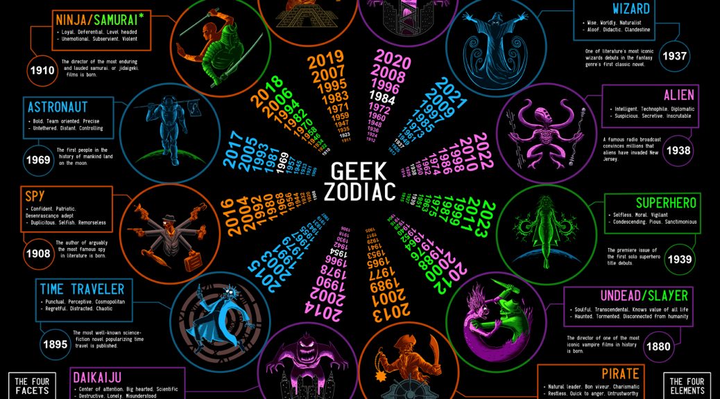 Geek Zodiac